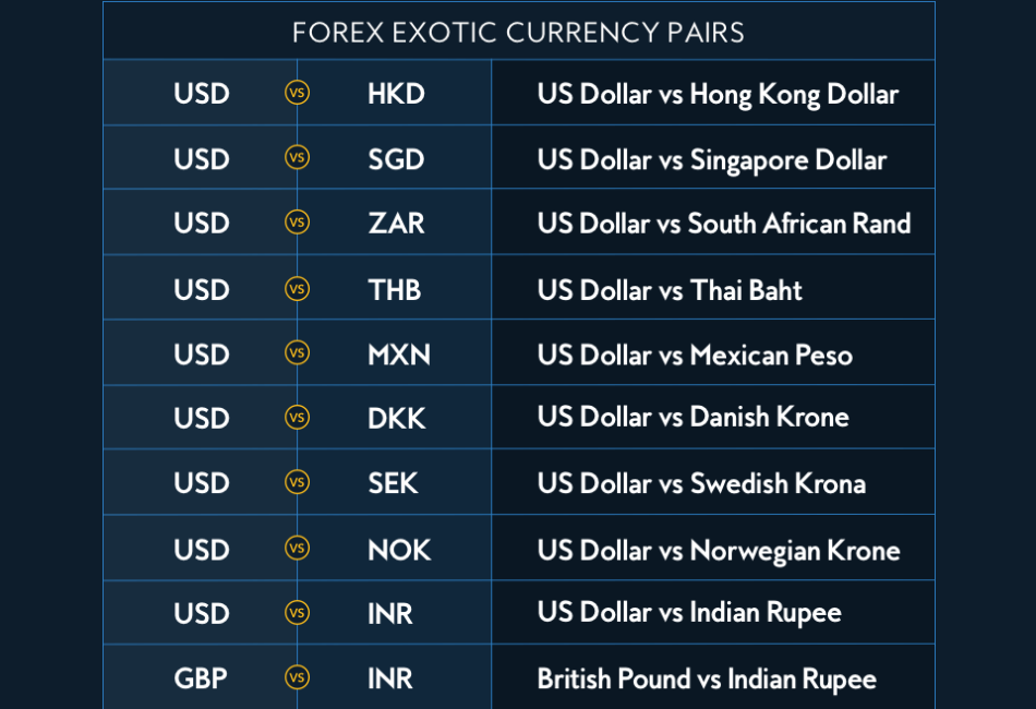 exotic currencies currency hedger