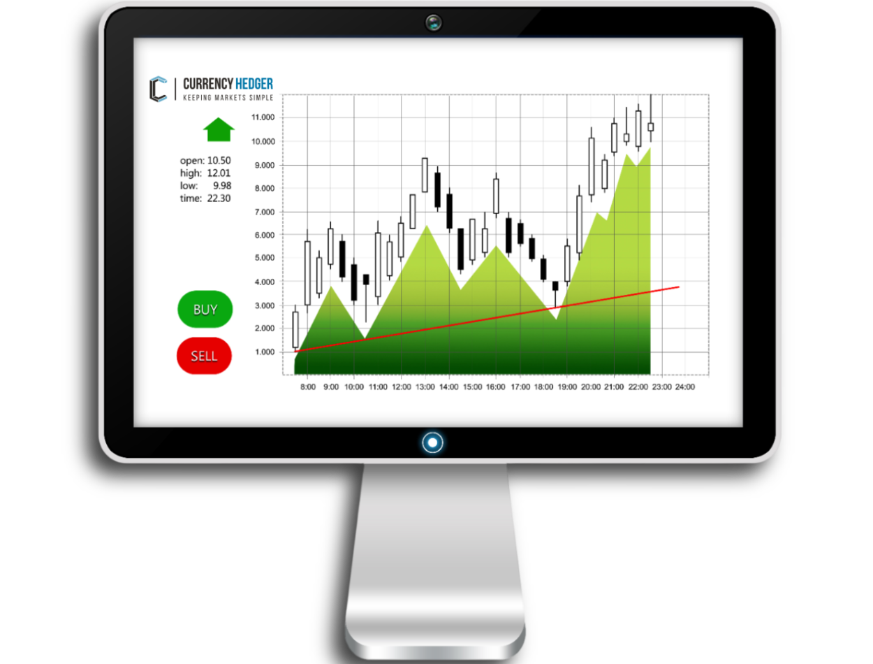 currency hedger platform currency hedger platform