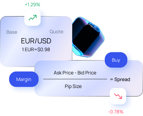 Currency Hedger Forwards