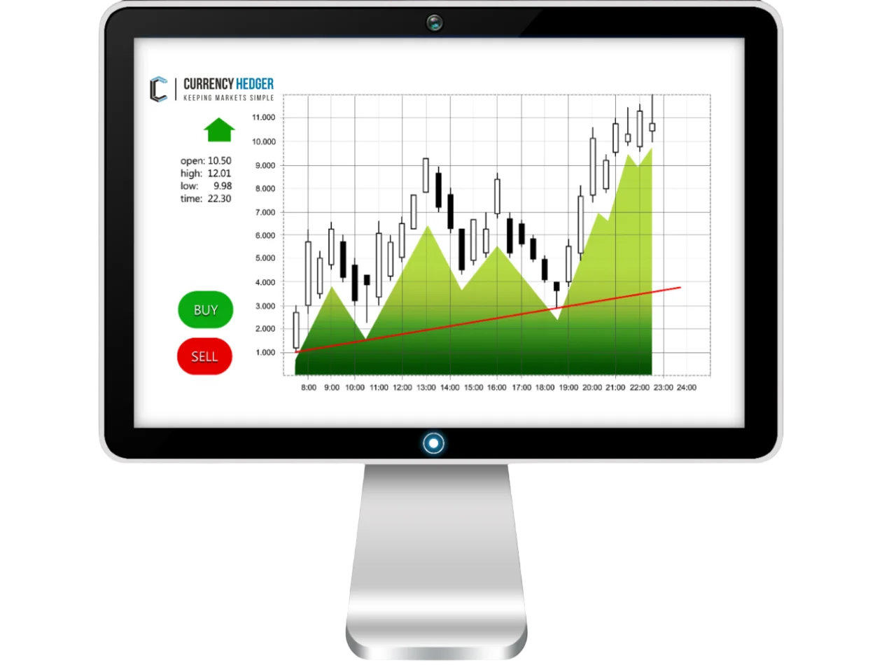 Currency Hedger Platform