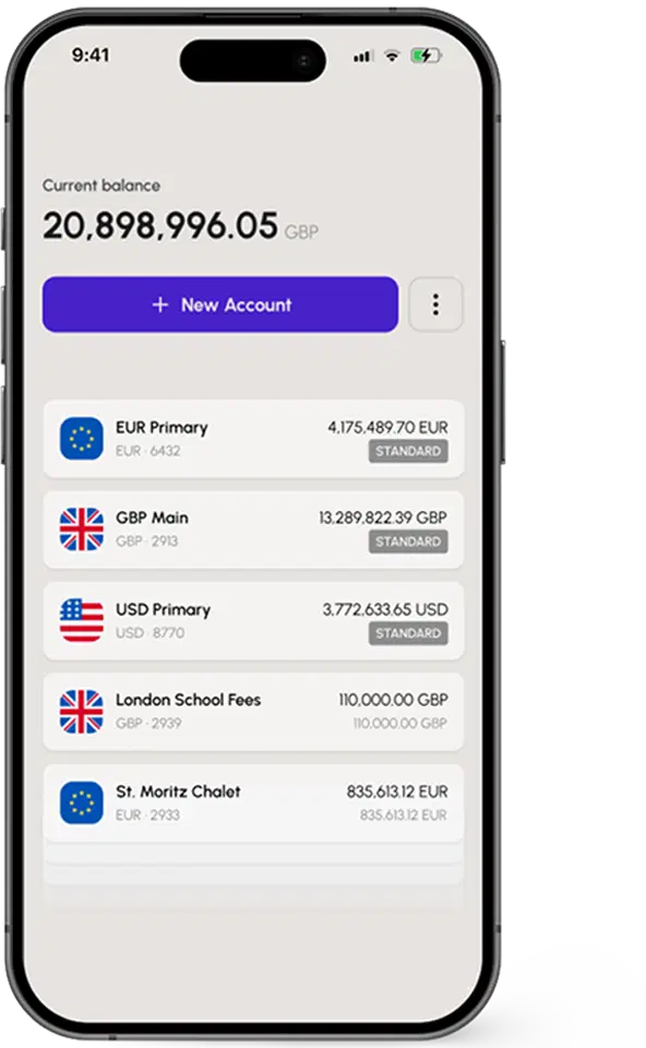 Currency Hedger FX market information and technology