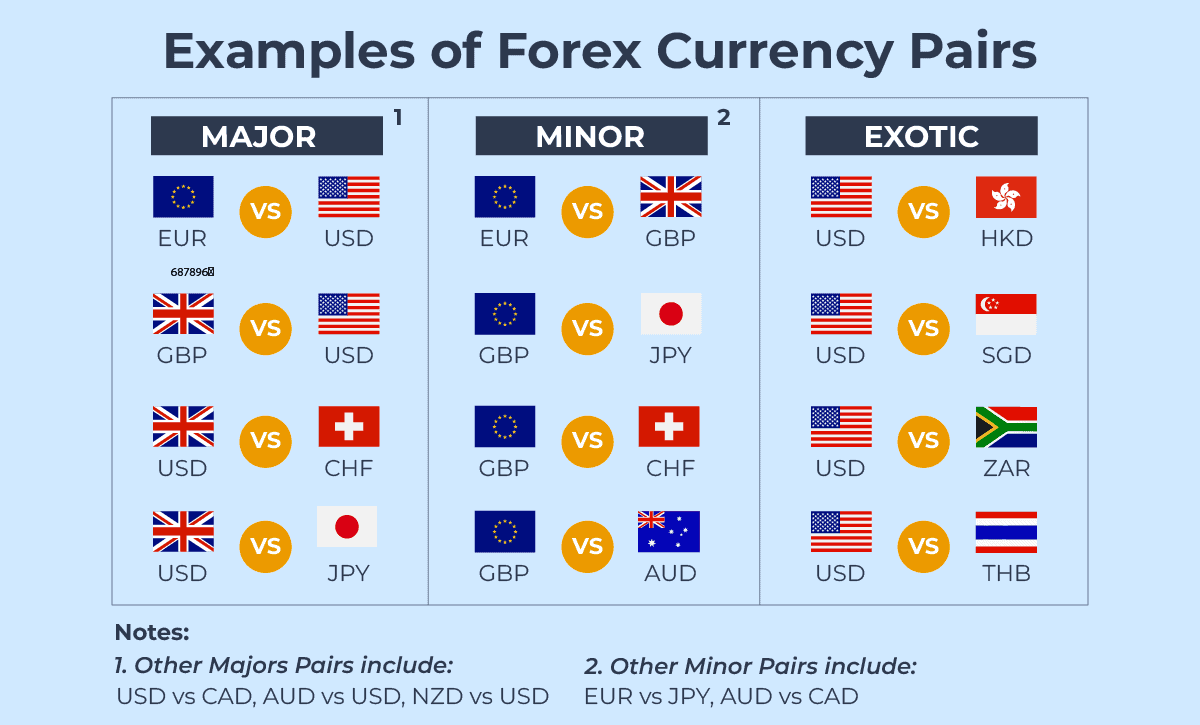 Forex currency pairs explained