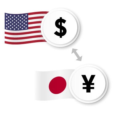 USD JPY Currency Hedger